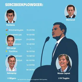 Quem são os candidatos a governador de Sergipe (SE) nas eleições 2026 candidatos a governador de Sergipe 2026