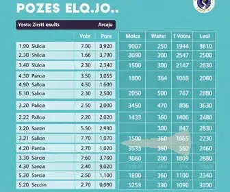 Eleições 2026 em Aracaju