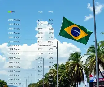 Resultado das eleições 2026 em Aracaju (SE)